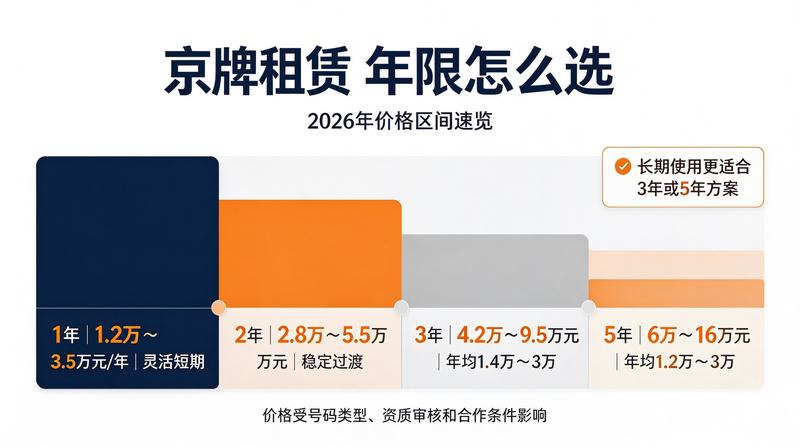企业用车合规化