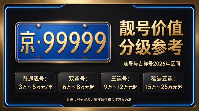 闲置京牌租赁服务流程图